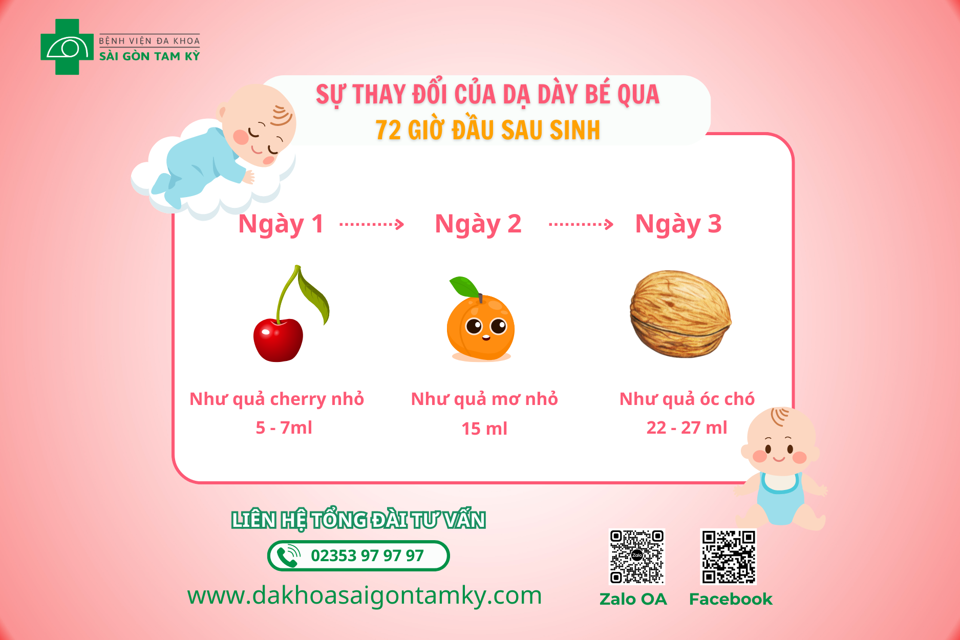 SỰ THAY ĐỔI CỦA DẠ DÀY BÉ QUA 72 GIỜ ĐẦU SAU SINH